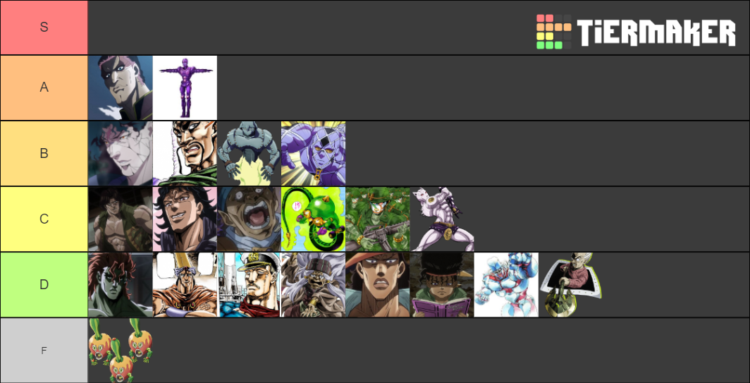 JoJo Localized Names Tier List Rankings) TierMaker