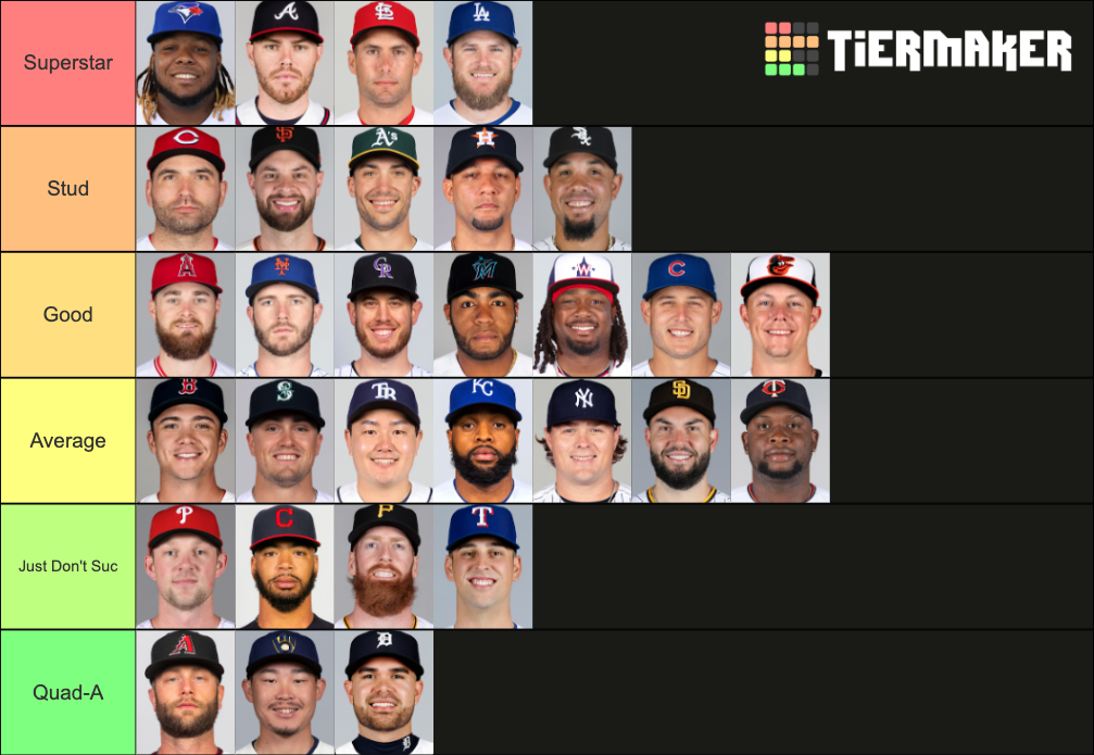 2021-mlb-first-baseman-tier-list-community-rankings-tiermaker