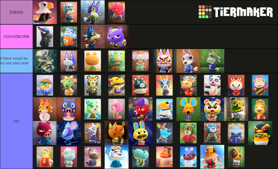 ACNH Cranky Villagers Tier List Rankings) TierMaker