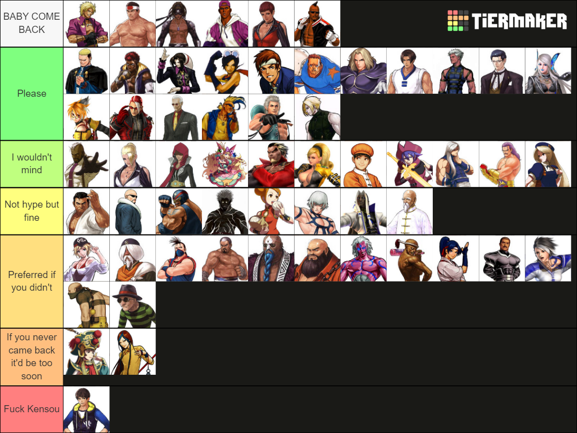 The KOF Character Tier List Rankings) TierMaker