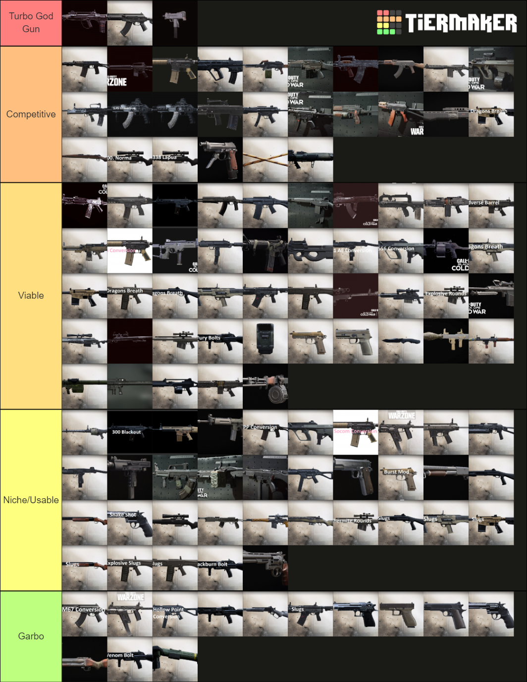 Warzone Season 1 Weapons Tier List Community Rankings Tiermaker