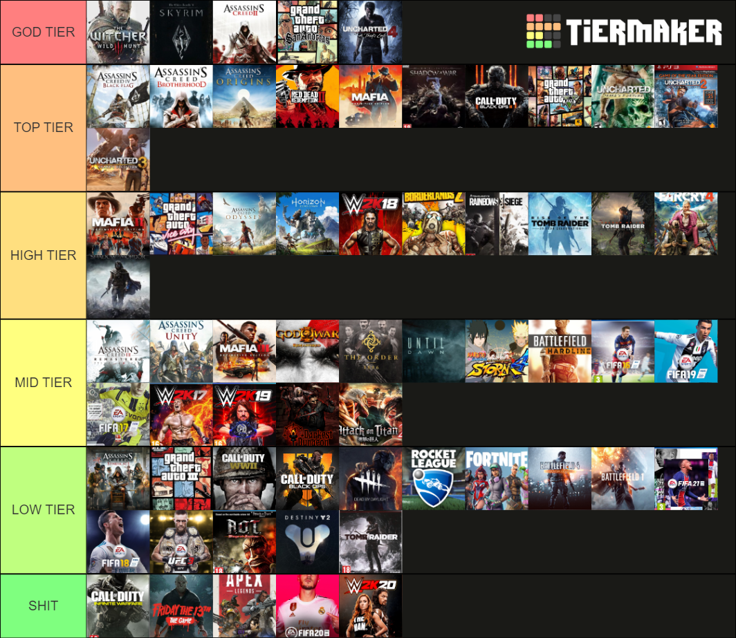 BEST VIDEOGAMES Tier List (Community Rankings) - TierMaker