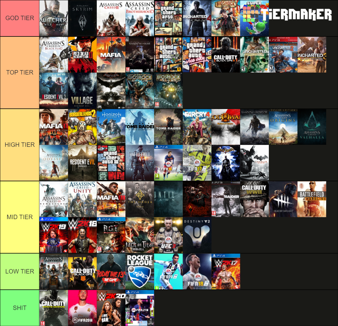 BEST VIDEOGAMES Tier List Rankings) TierMaker