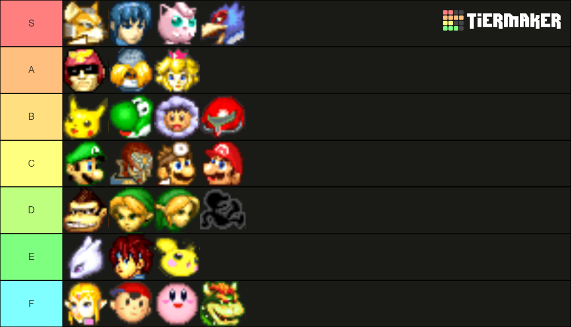 Melee stock icons Tier List Rankings) TierMaker