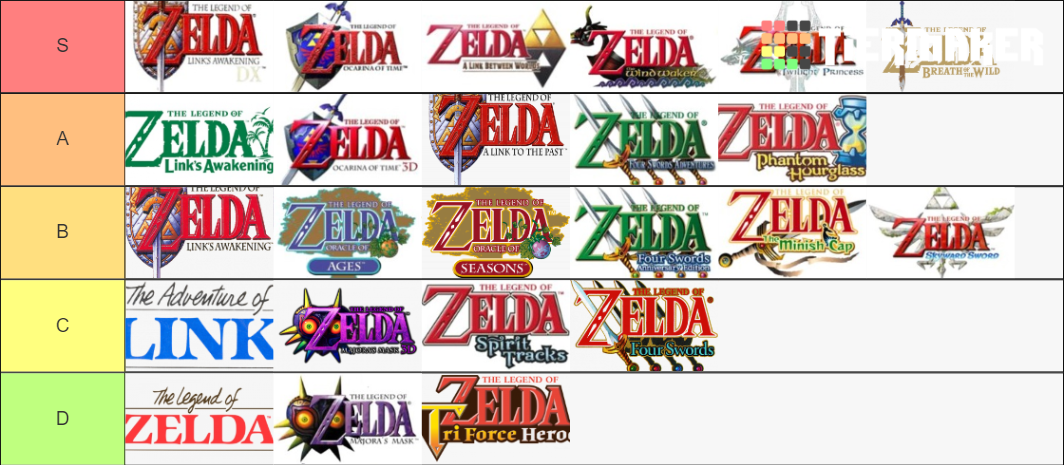 The Legend of Zelda Tier List (Community Rankings) - TierMaker