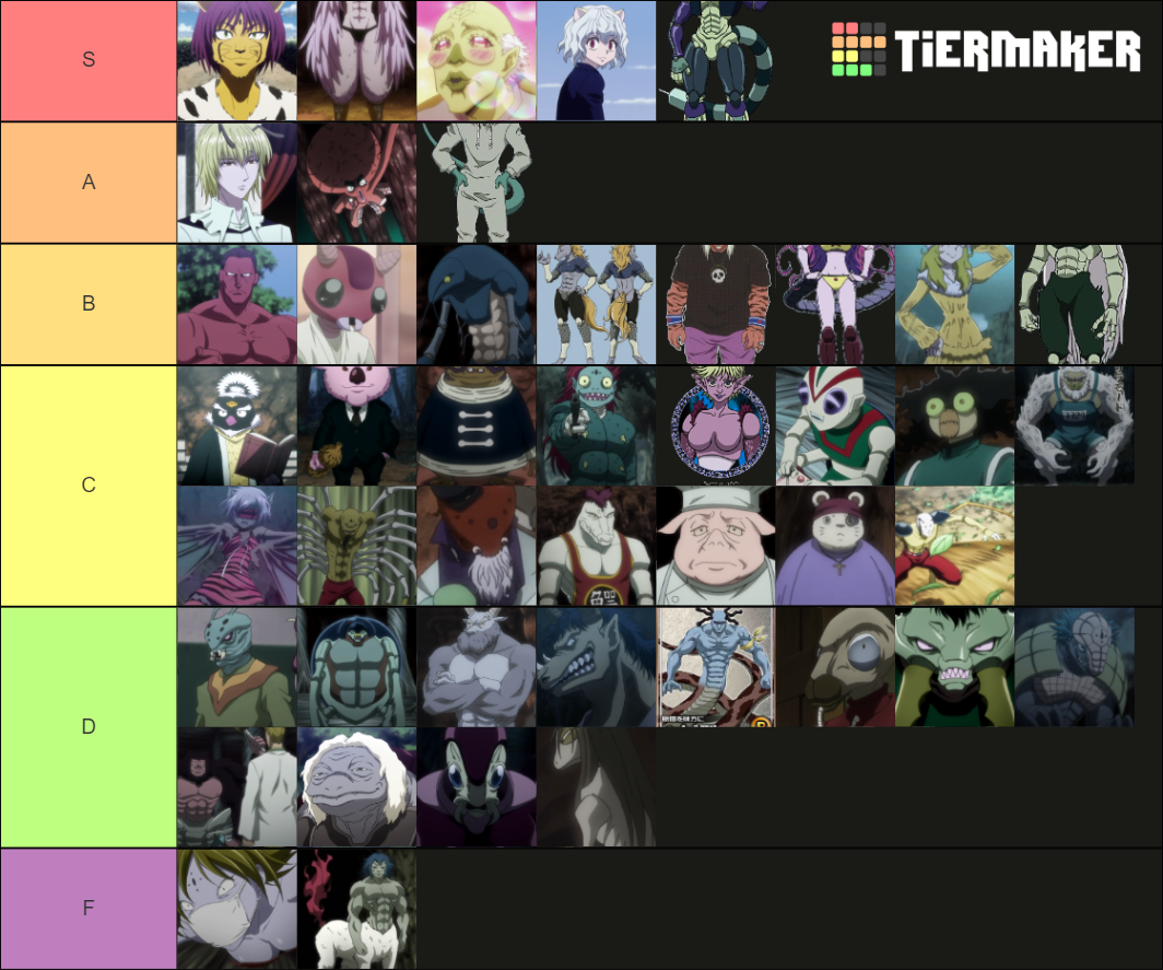 All Chimera Ants Tier List Rankings) TierMaker