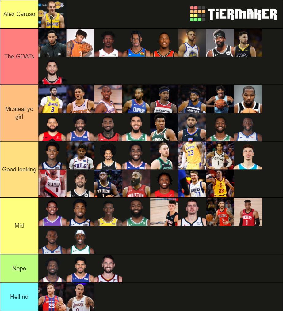 Hottest Nba Players Tier List Community Rankings Tiermaker