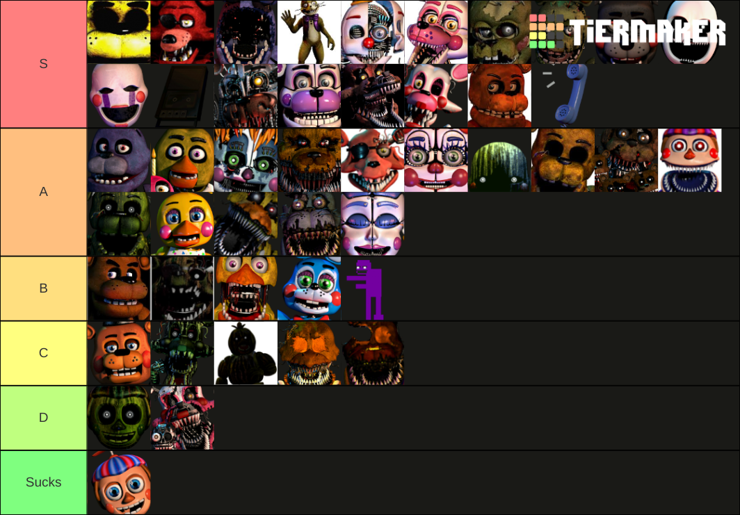 All Five Nights At Freddys Animatronics Ranked Tier List Community Rankings Tiermaker