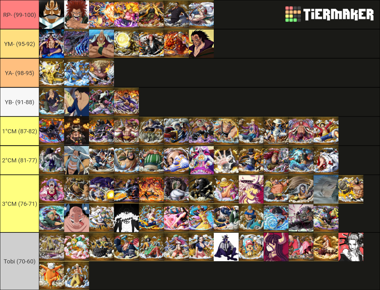 One Piece Tier List Rankings) TierMaker