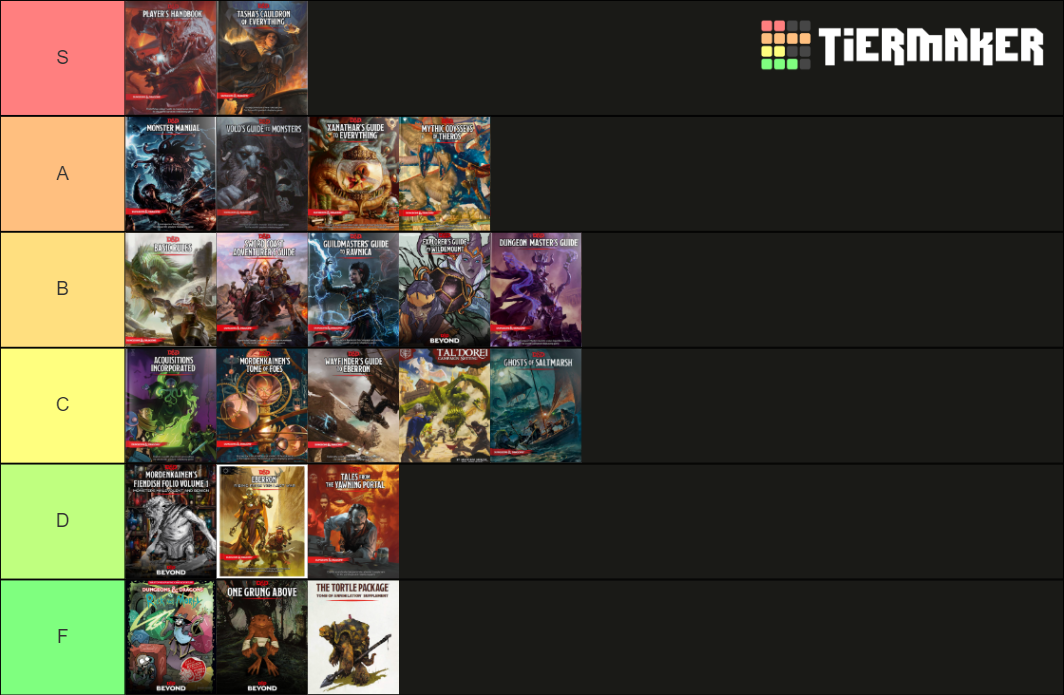 D&D 5th Edition Sourcebooks Tier List (Community Rankings) - TierMaker