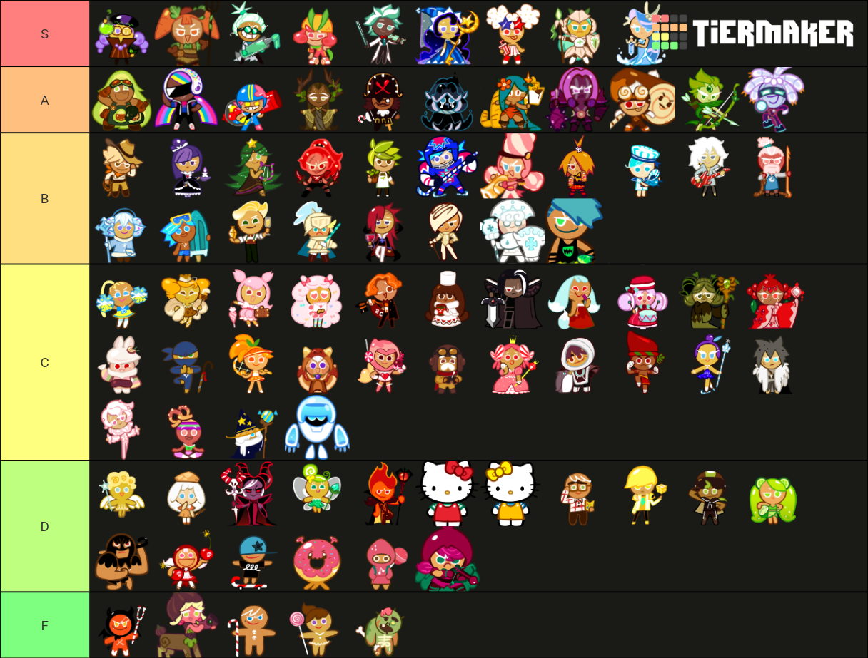 Cookie Run Ovenbreak Cookies (Abandoned) Tier List (Community Rankings ...