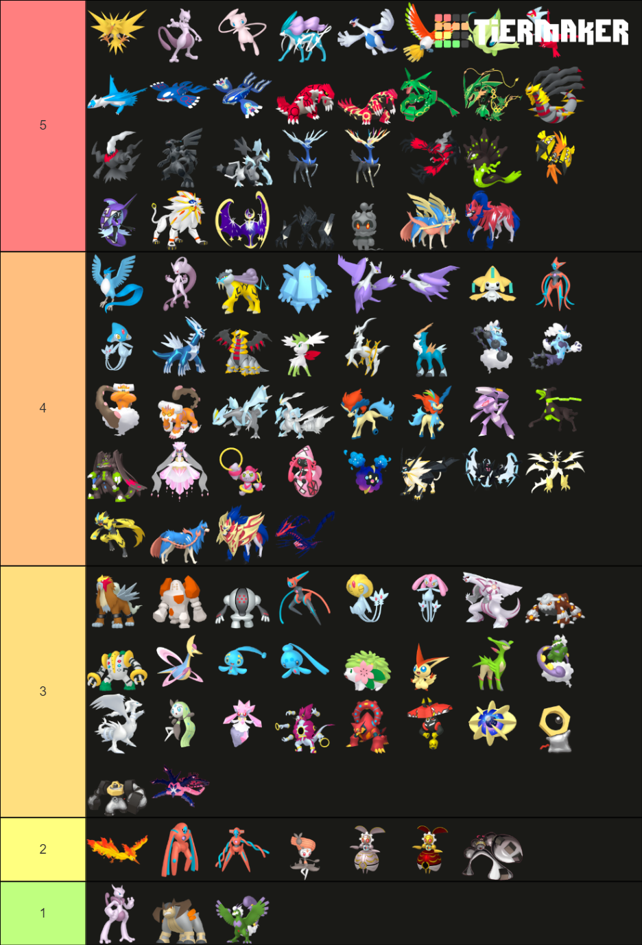 Pokemon - Legendaries And Myticals (+forms) Tier List (community 