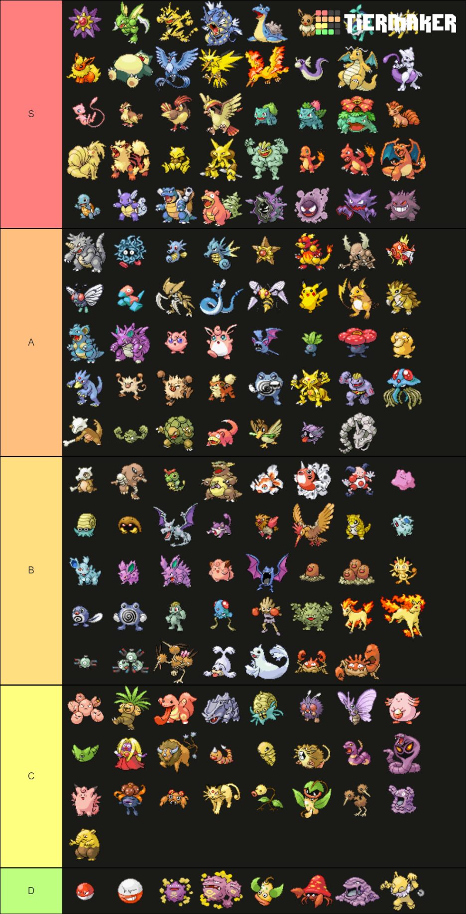 Pokemon Gen 1 Tier List Community Rankings TierMaker pokemon-gen-1-tier-list-community-rankings-tiermaker