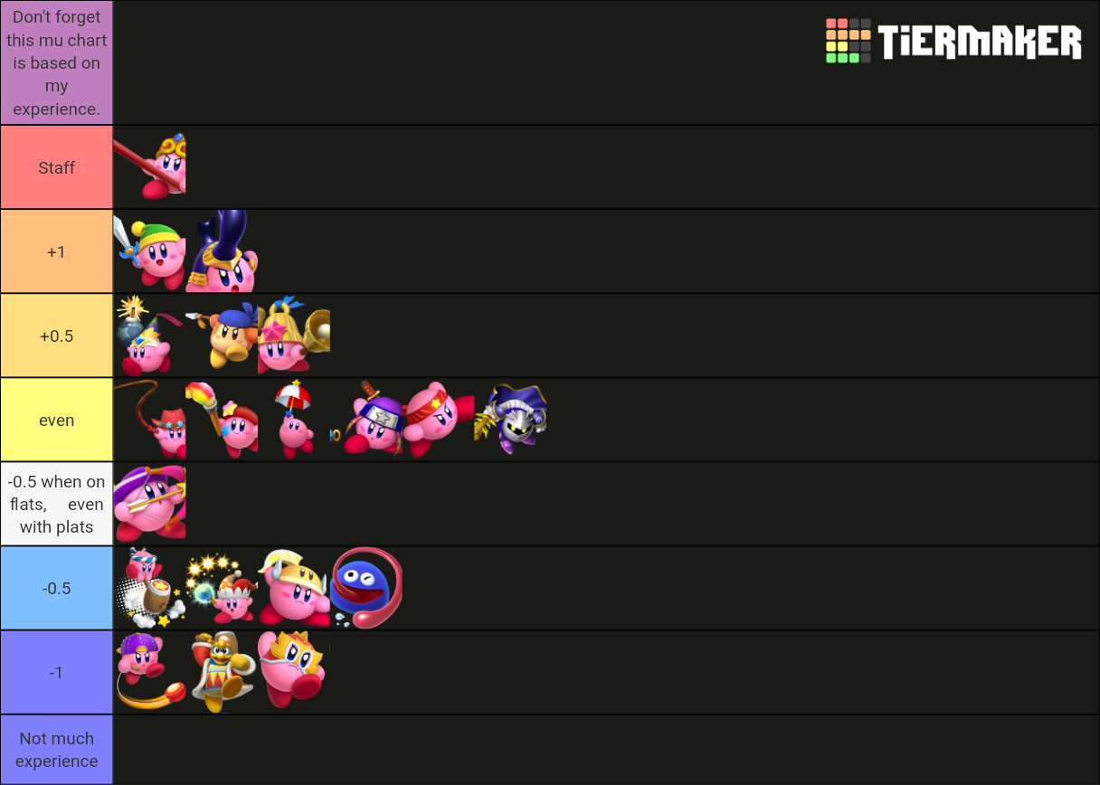 Kirby Fighters 2 Tier List Rankings) TierMaker