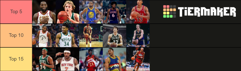 NBA All Time Small Forwards Tier List (Community Rankings) - TierMaker