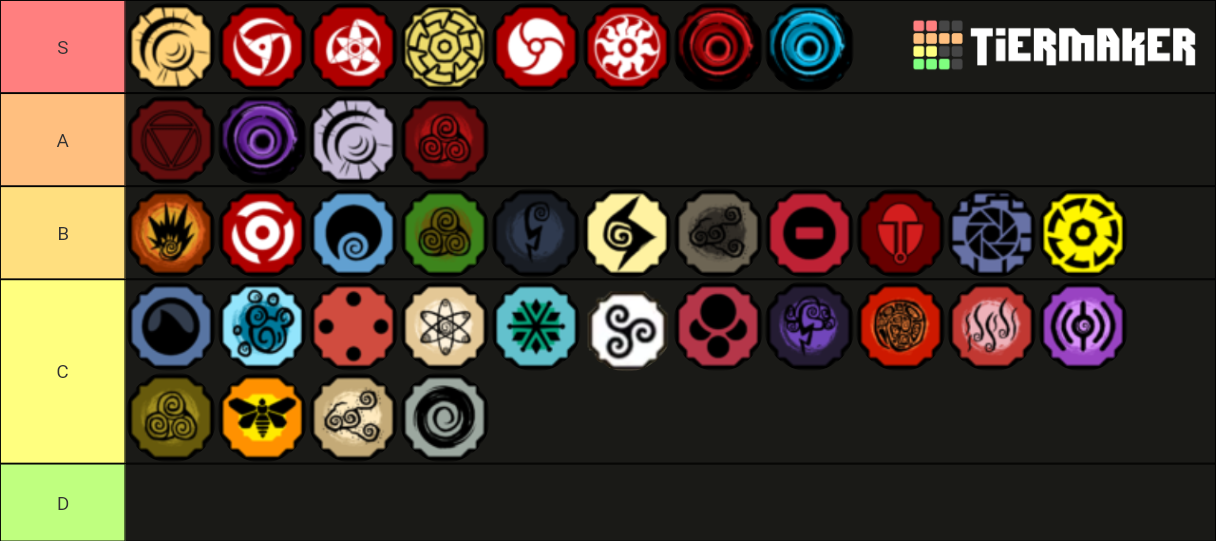 Shindo Life BloodLine/Genkai Tier List (Community Rankings) - TierMaker