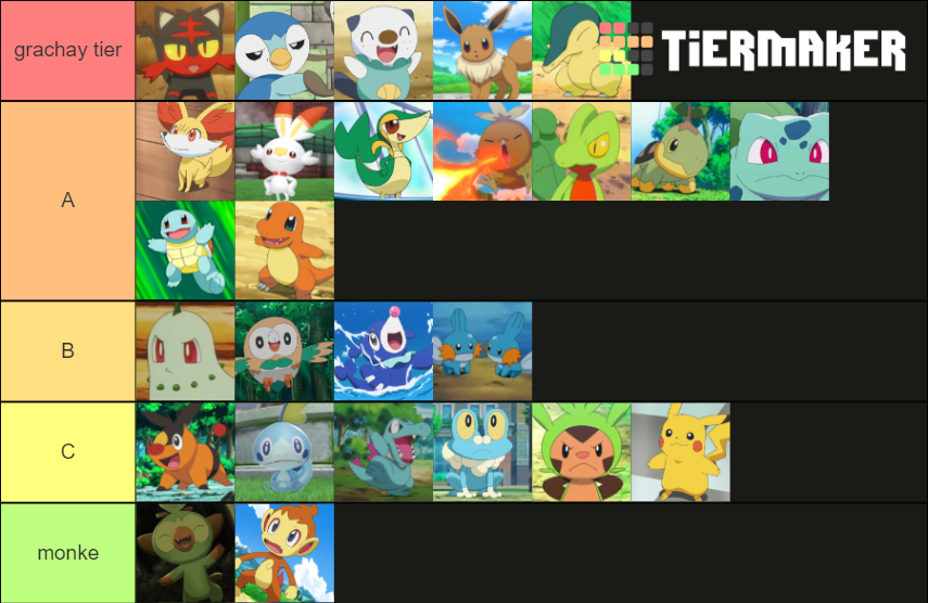 Pokemon Starters' First Stage Tier List Rankings) TierMaker
