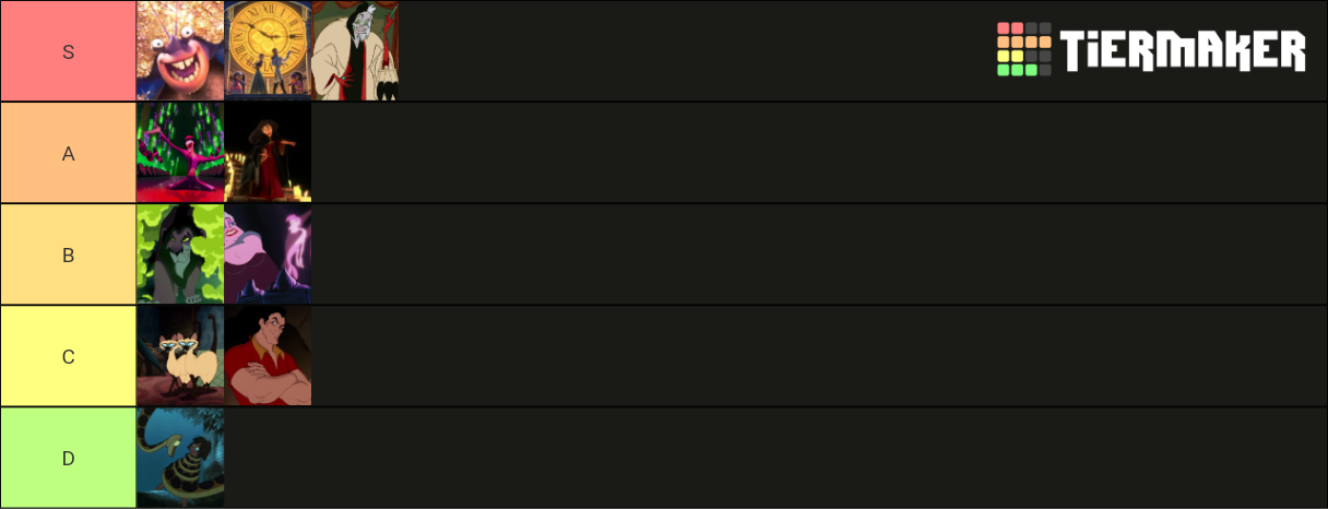 Best Disney Villain Songs Tier List Community Rankings Tiermaker Best Disney Villain Songs Tier List Community Rankings Tiermaker