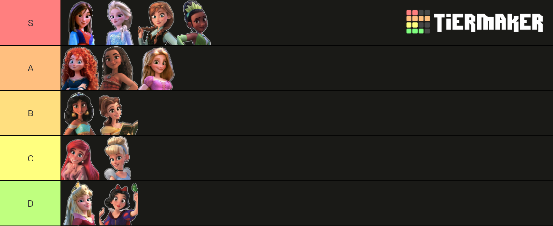 Strongest Disney Princess Tier List Community Rankings TierMaker strongest-disney-princess-tier-list-community-rankings-tiermaker
