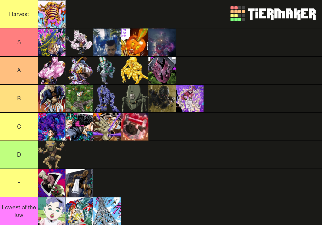 Jojo Part Stands Tier List Community Rankings Tiermaker