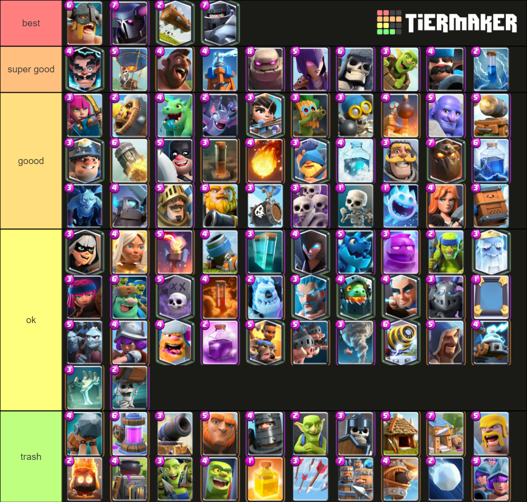 Clash Royale All Cards Tierlist Tier List (Community Rankings) - TierMaker