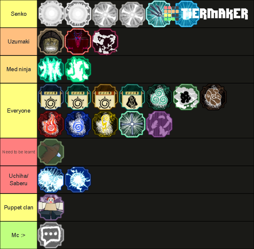 Powerscale gae Tier List (Community Rankings) - TierMaker