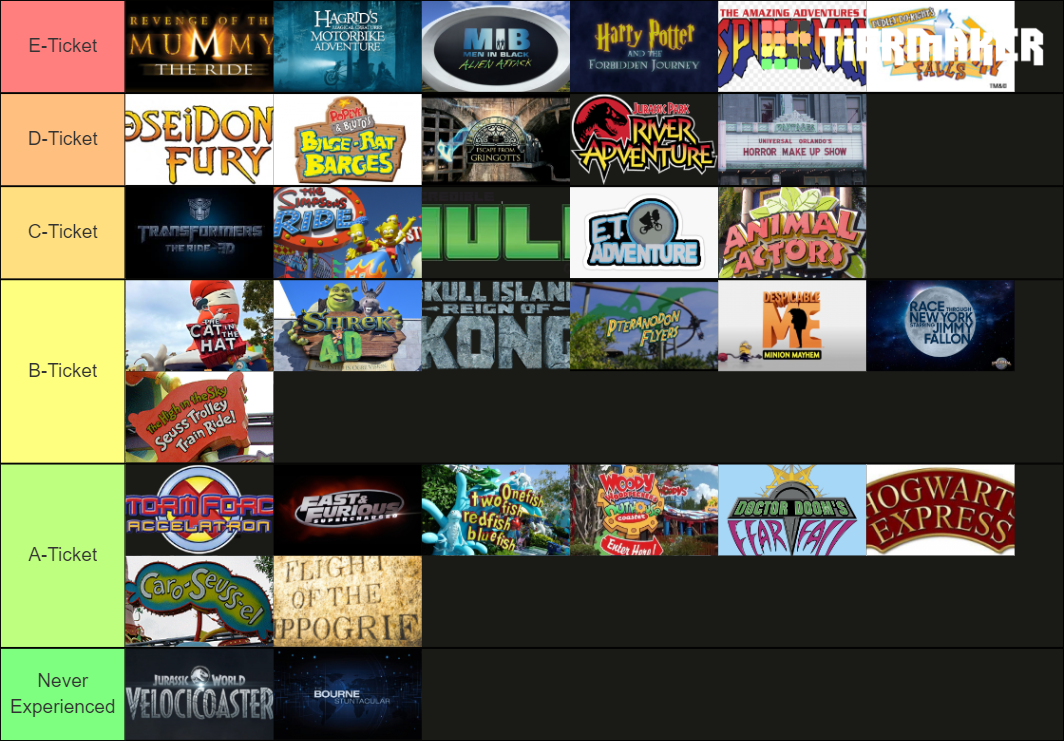 Best Universal Attractions Tier List Rankings) TierMaker
