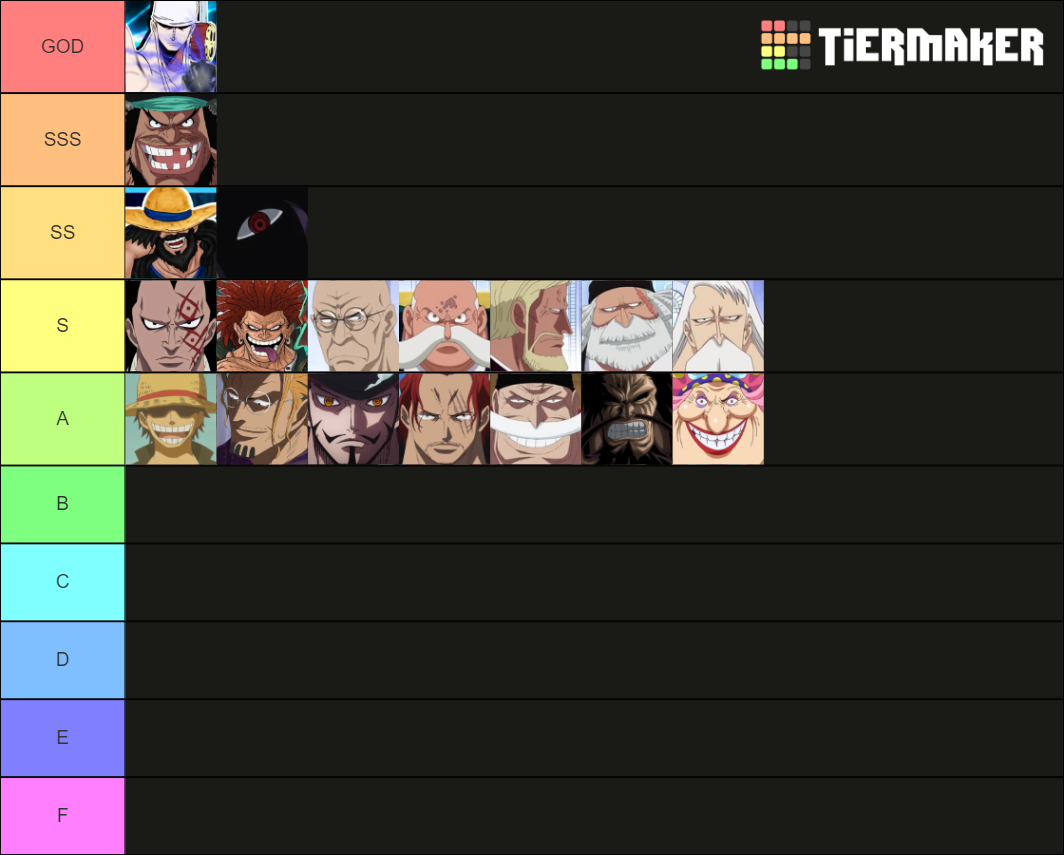 Personagens de One Piece Tier List Rankings) TierMaker