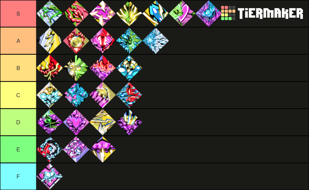 Hades Duo Boons Tier List Community Rankings TierMaker hades-duo-boons-tier-list-community-rankings-tiermaker