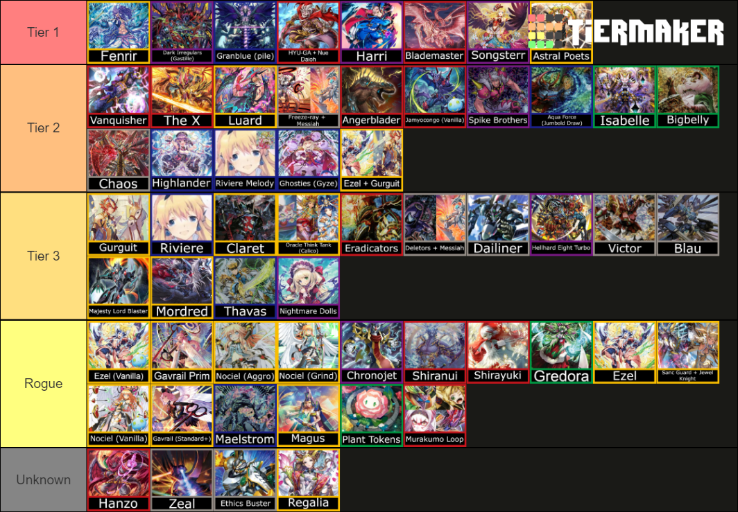 cardfight-vanguard-premium-template-tier-list-community-rankings