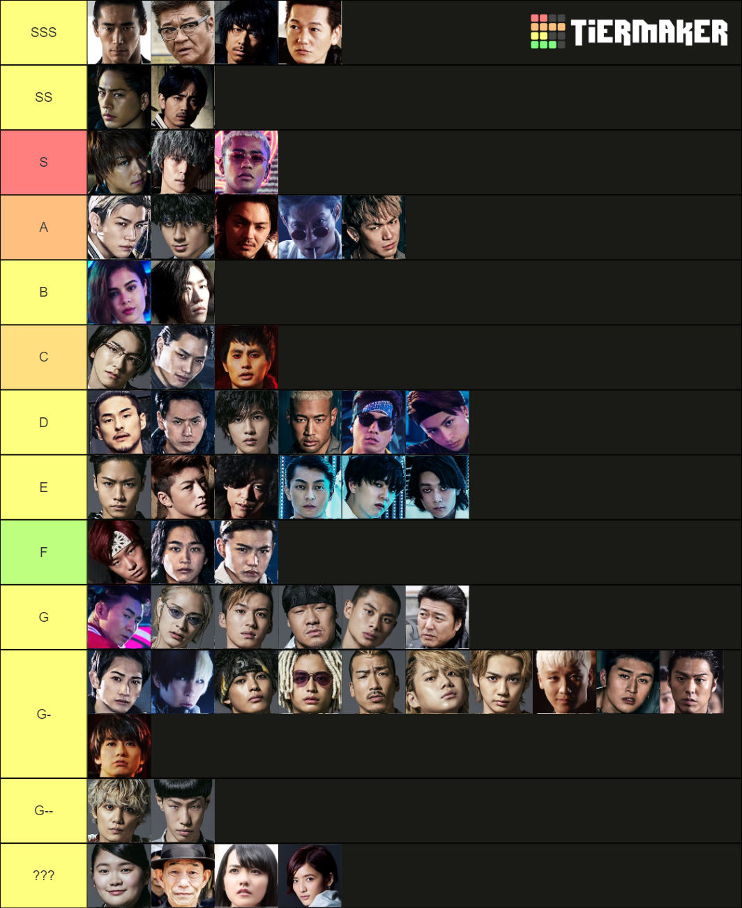 High & Low characters Tier List Rankings) TierMaker