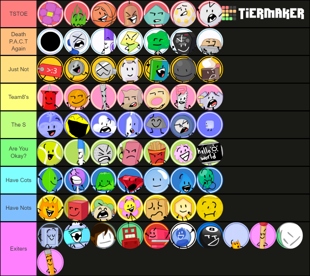 BFB/TPOT (Profilely, PT and winner) Tier List Rankings