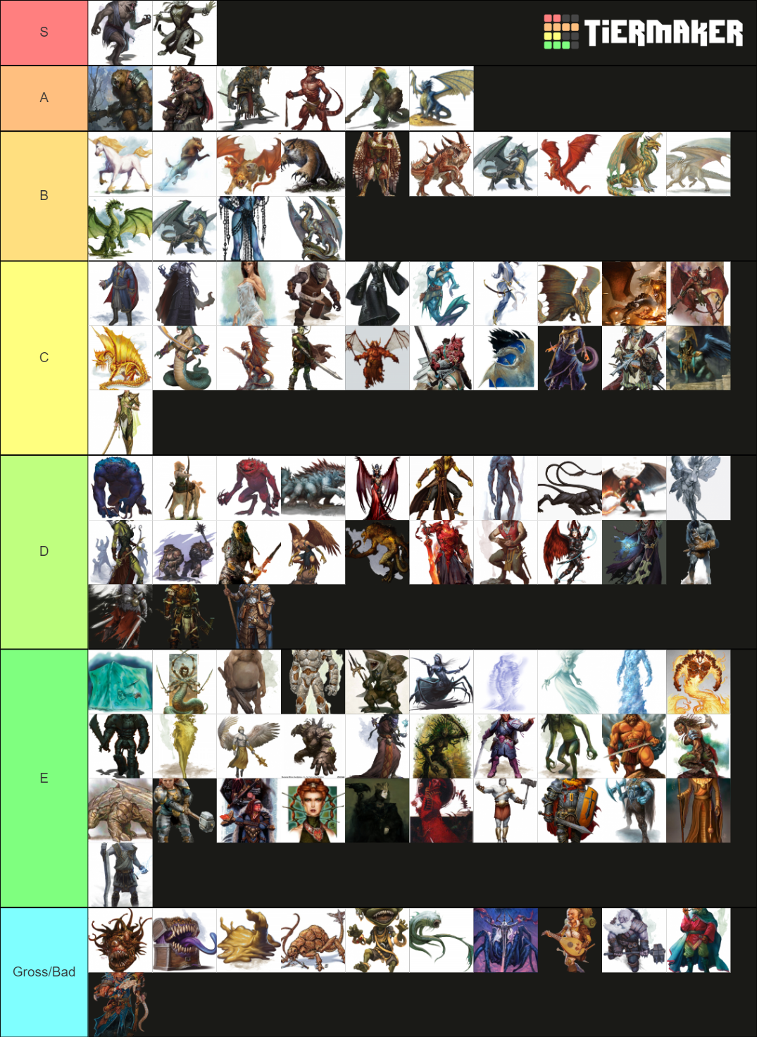 Dnd monsters Tier List (Community Rankings) - TierMaker