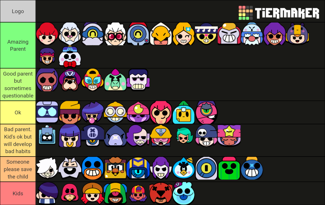 Best Parents of Brawl Stars Tier List (Community Rankings) - TierMaker