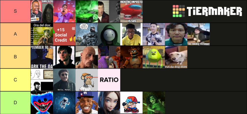 2021 memes Tier List (Community Rankings) - TierMaker