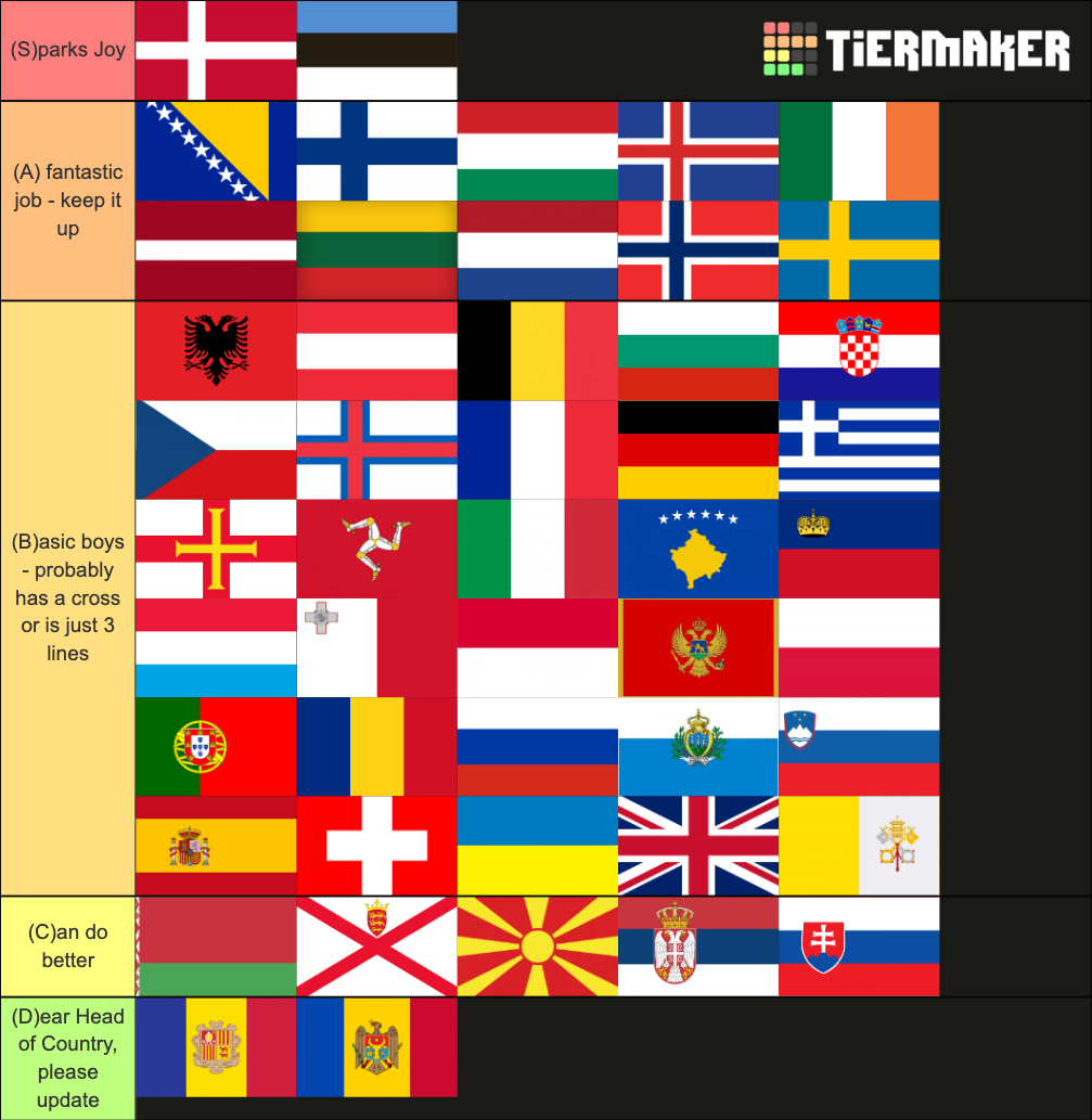 european-flags-tier-list-community-rankings-tiermaker