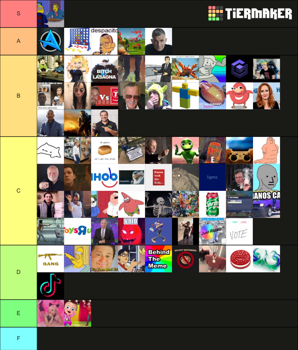 Every meme 2018 Tier List (Community Rankings) - TierMaker