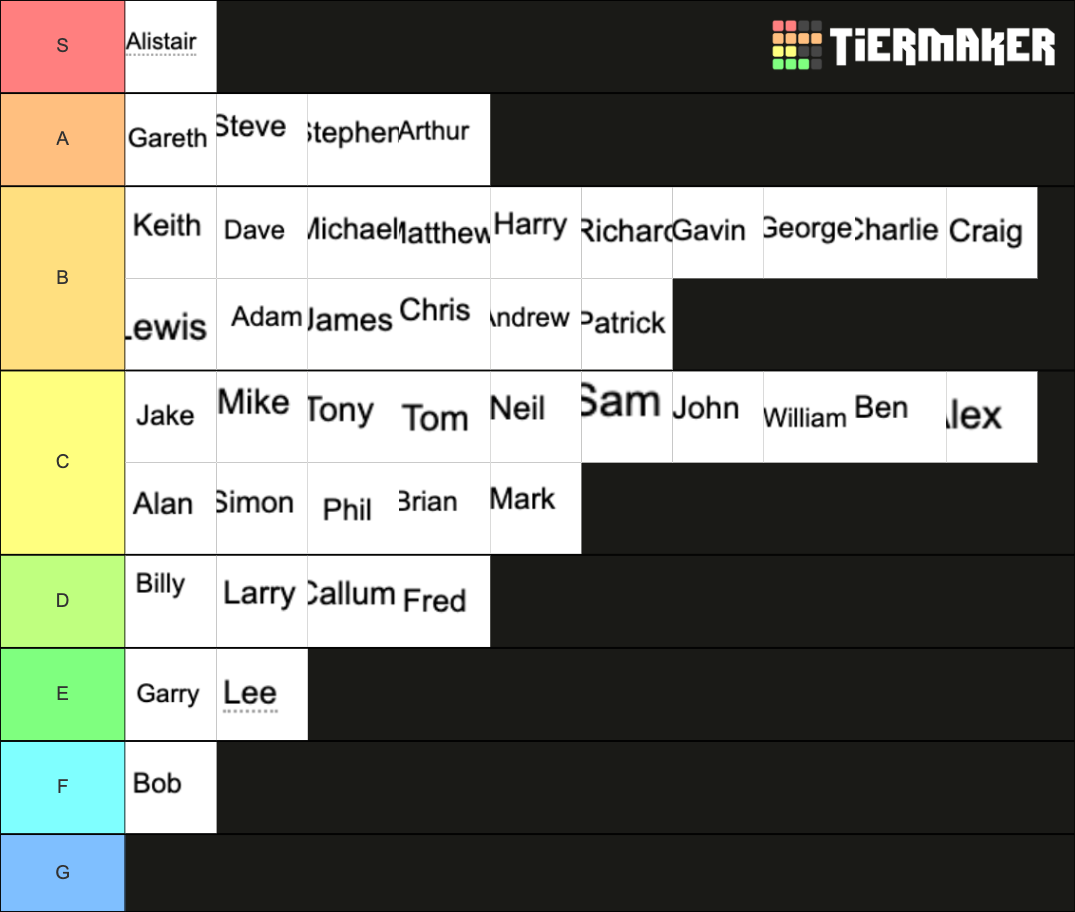 uk-men-s-names-tier-list-community-rankings-tiermaker