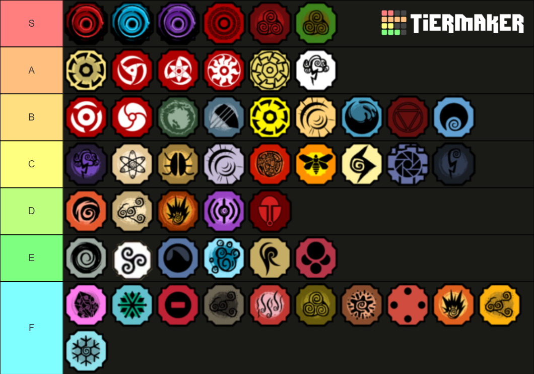 Shindo Life V33 Bloodlines Tier List (Community Rankings) - TierMaker