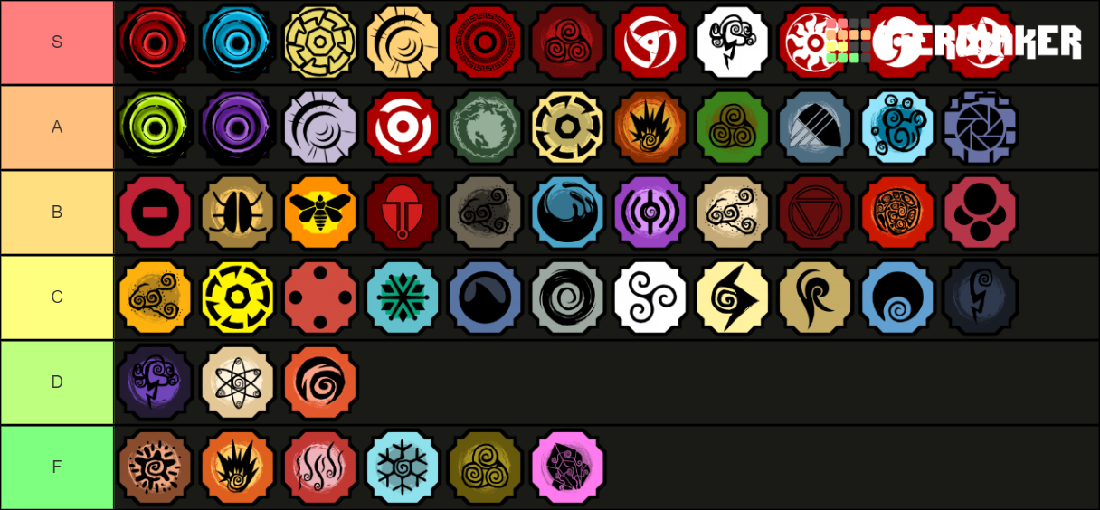 Bloodlines Shindo Life (v39) Tier List (Community Rankings) - TierMaker