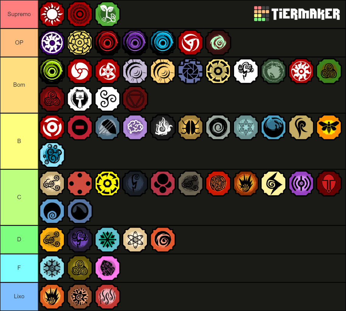 Shindo bloodlines v52 Tier List (Community Rankings) - TierMaker