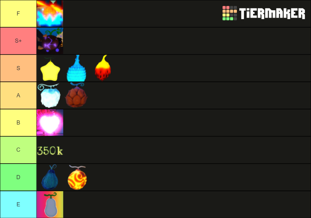 GPO fruits Tier List Rankings) TierMaker