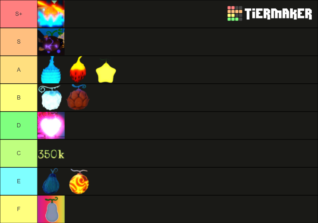 GPO fruits Tier List Rankings) TierMaker