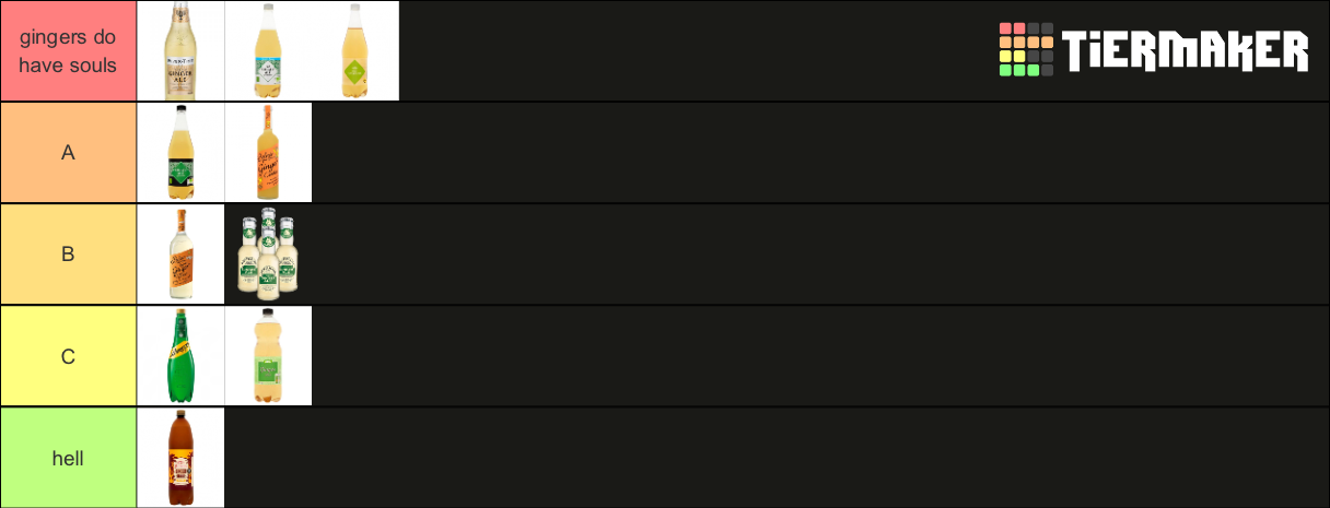 Ginger Ale Uk Tier List Community Rankings TierMaker ginger-ale-uk-tier-list-community-rankings-tiermaker