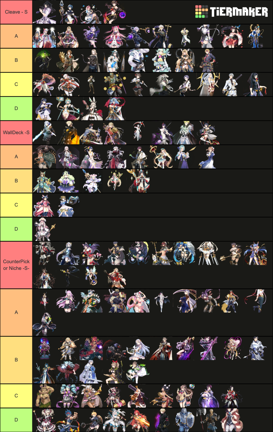 All E7 characters up to and including Fairytale Tenebria Tier List