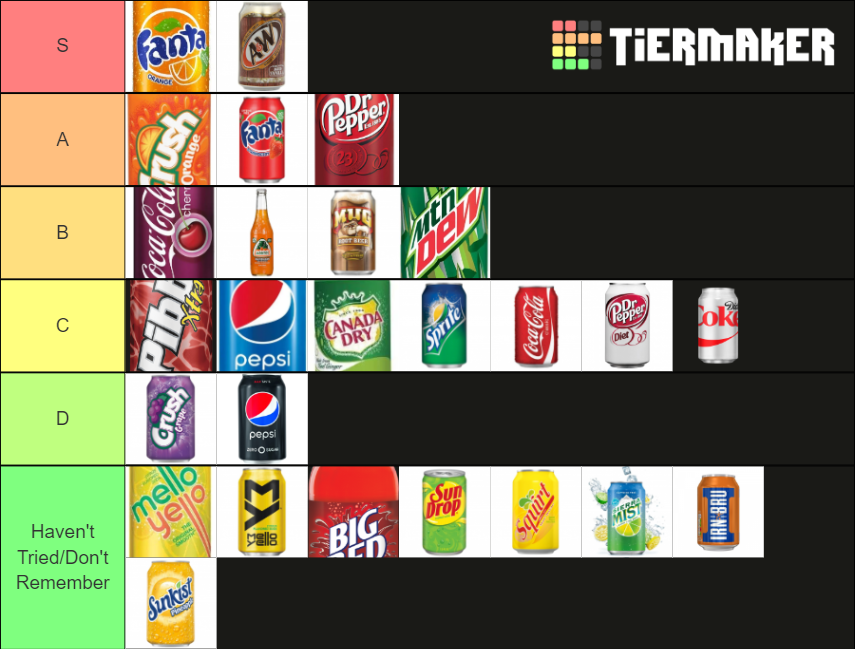 Drink Tier List Rankings) TierMaker