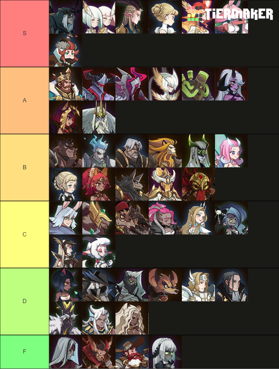 AFK Arena Endgame Tier List Rankings) TierMaker