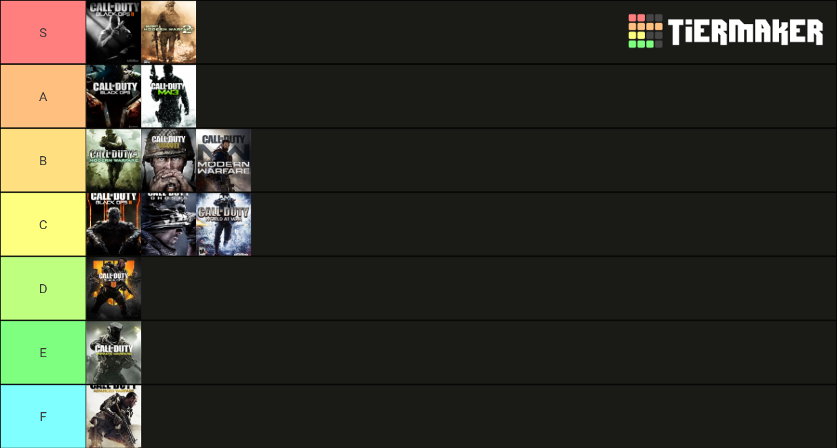 Cod Tier List Rankings) TierMaker