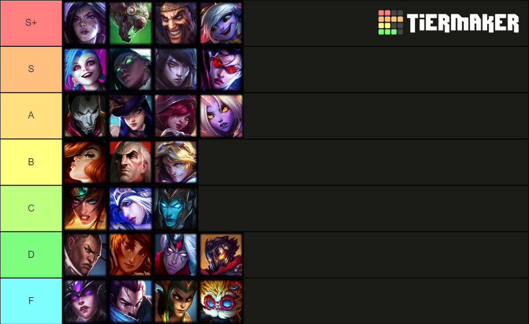 Tiermaker Lol