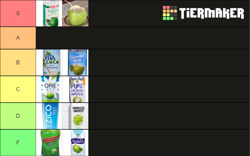 Coconut Water Brands Tier List Rankings) TierMaker